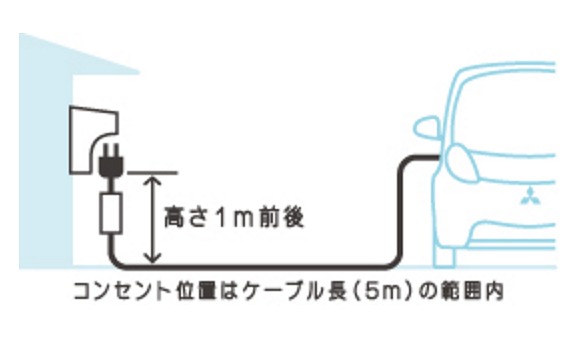 Evコンセント設置のお客様より工事のご感想いただきました 京都府城陽市のｅテックス