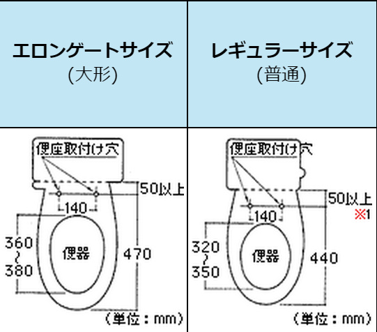 城陽市でウォシュレットの取替工事 Toto Tcf317 Tcf8hk43 京都府城陽市のｅテックス