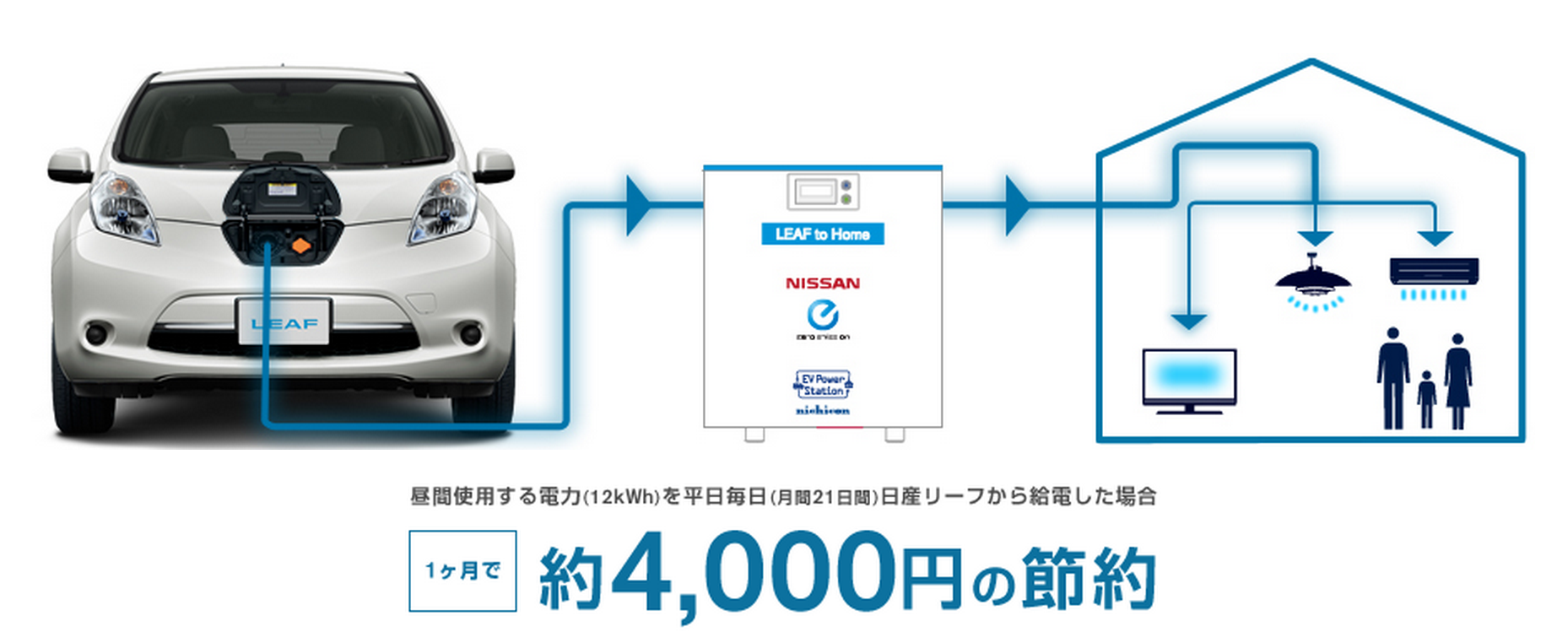 MIRAI、アウトランダーPHEV他、VtoHで電気自動車は動く発電所 | 株式 