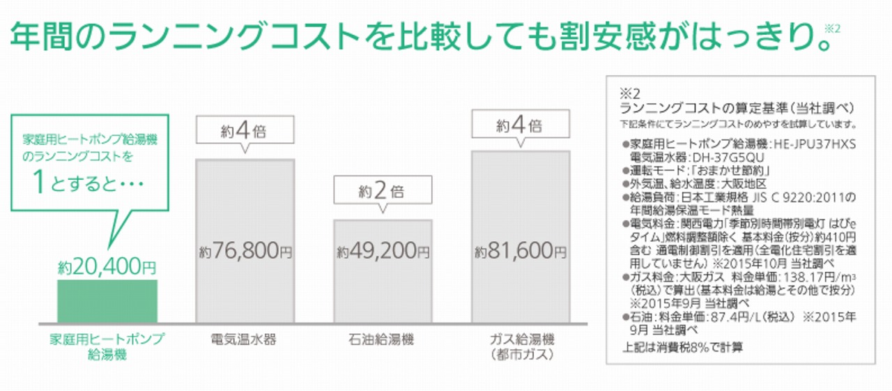 ガス給湯器からエコキュートへ取替え工事 京都市山科区m様 京都府城陽市のｅテックス