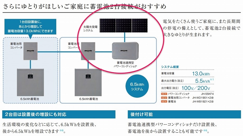 蓄電池連携型パワーコンディショナ JH-55NF3 - その他