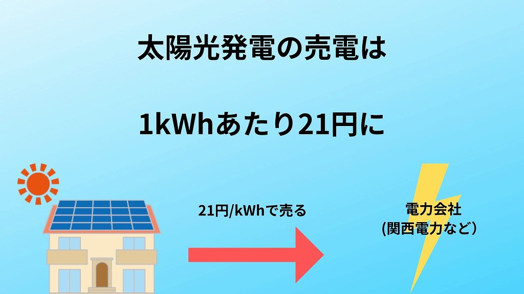 太陽光の売電は21円