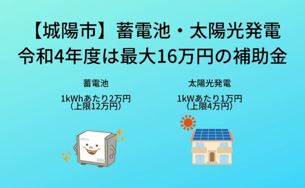 城陽市　太陽光　蓄電池　補助金　2022年　令和4年