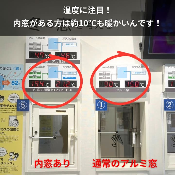 内窓の方が10℃温かい