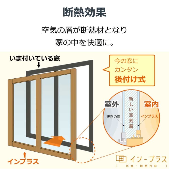 内窓の断熱効果