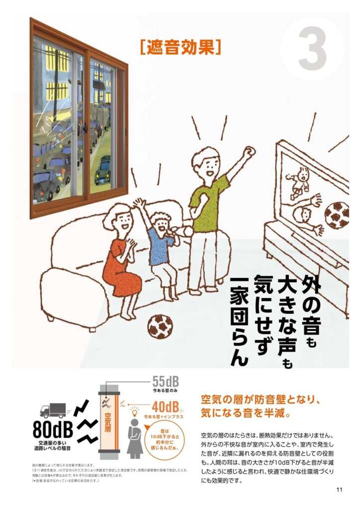 内窓の防音効果