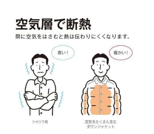 空気層で断熱