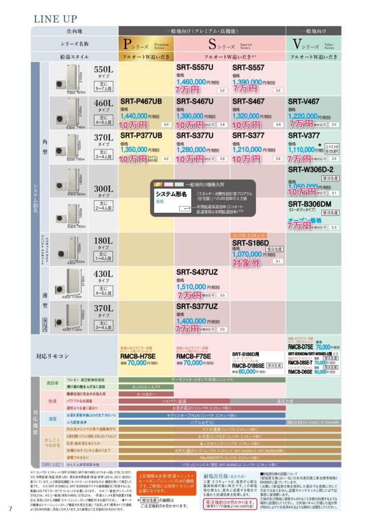 三菱エコキュート機種別の補助金額2026