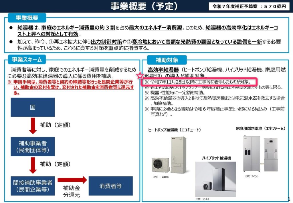 2026年エコキュート補助金（給湯省エネ2026事業）の概要 (3)