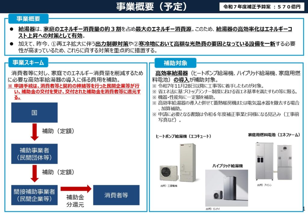 2026年エコキュート補助金（給湯省エネ2026事業）の概要 (3)