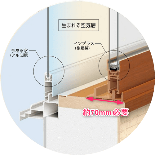 インプラスを設置するには約70mm必要